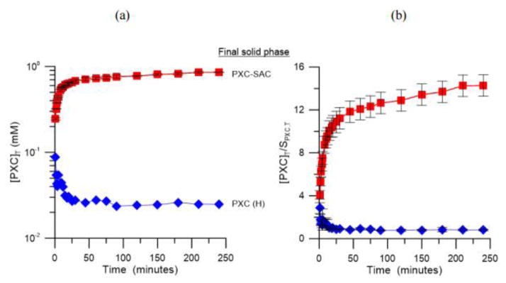 Fig. 26