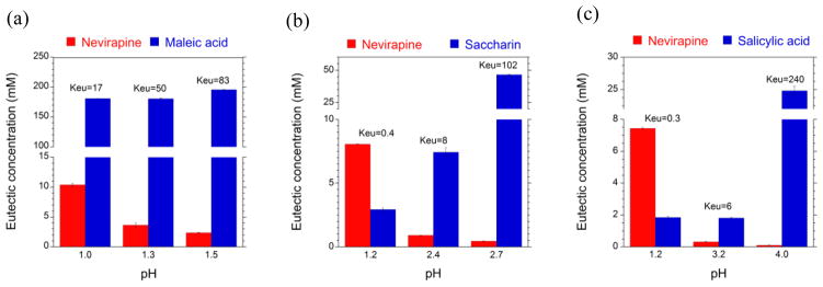 Fig. 30