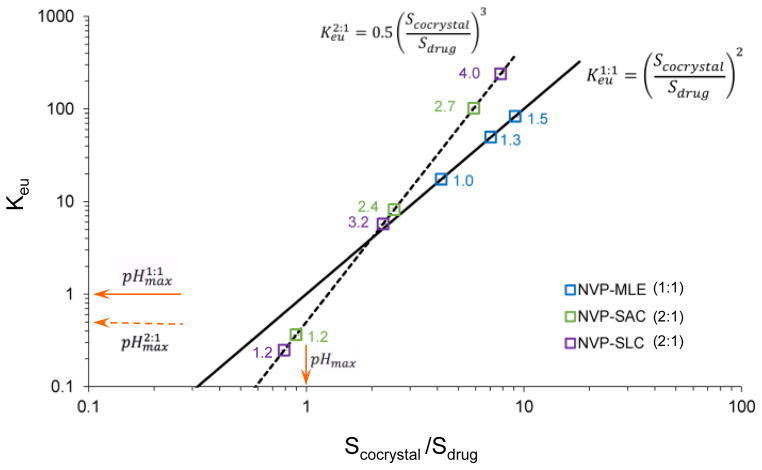 Fig. 31