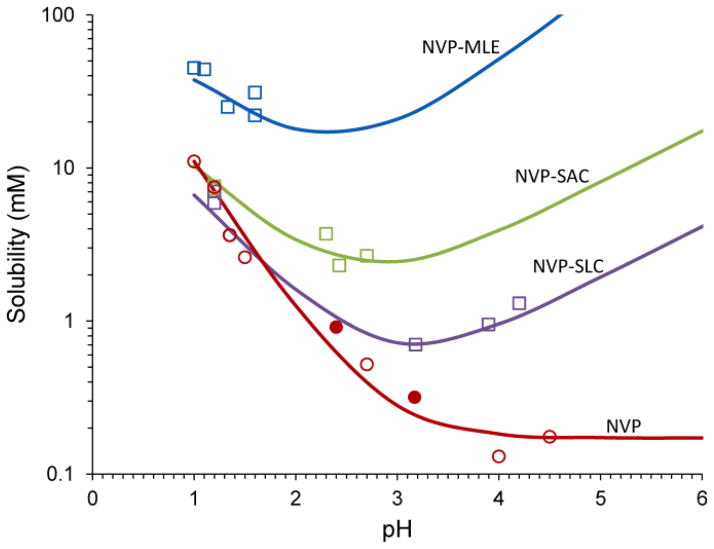 Fig. 14