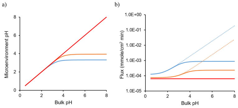 Fig. 16