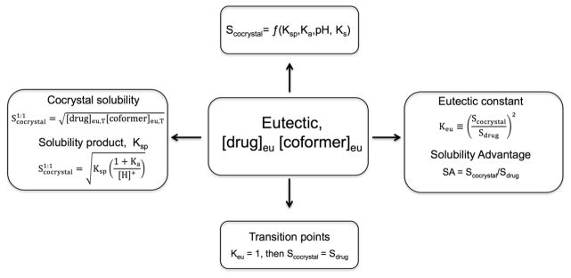 Fig. 28