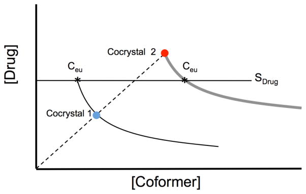 Fig. 32