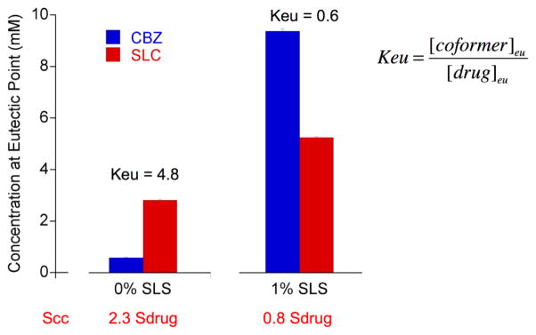 Fig. 29