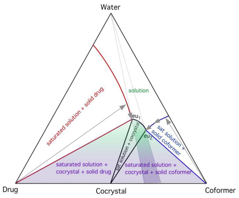 Fig. 10