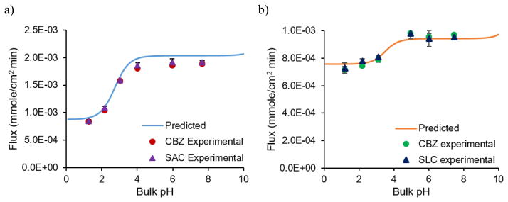 Fig. 23