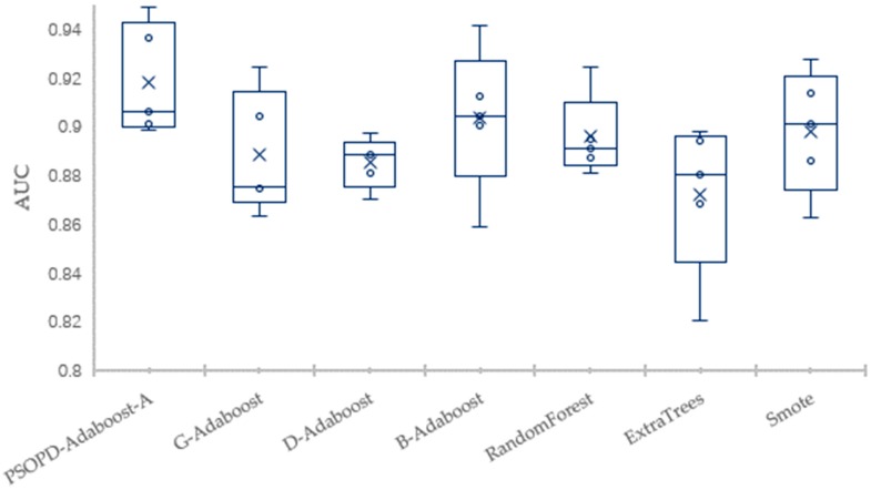 Figure 14