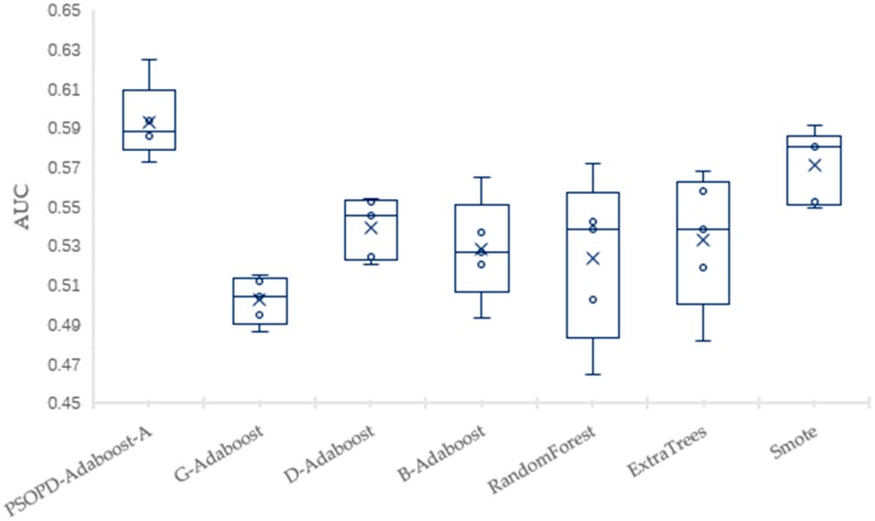 Figure 15