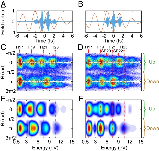 Fig. 3.