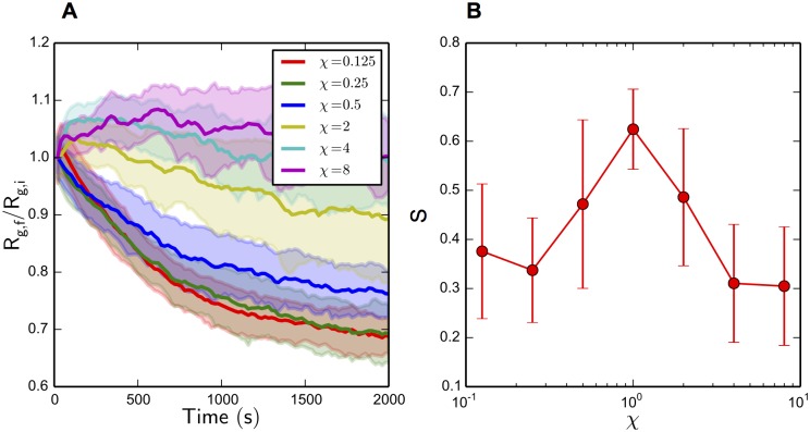 Fig 10