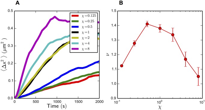 Fig 12