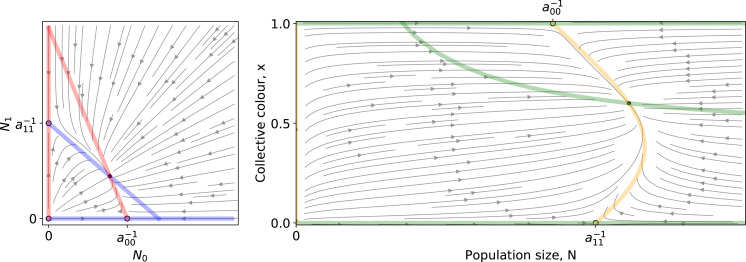 Appendix 2—figure 1.