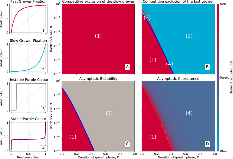 Appendix 2—figure 3.