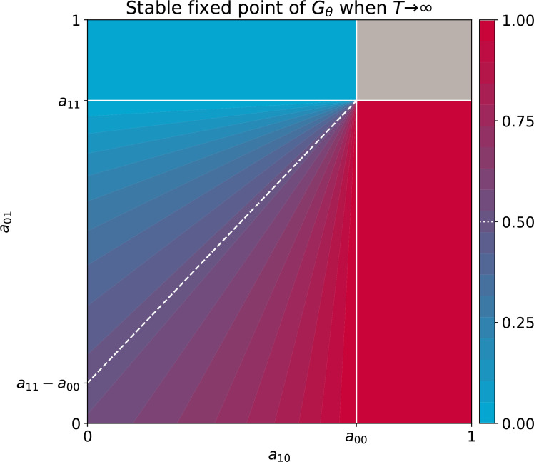 Appendix 2—figure 5.