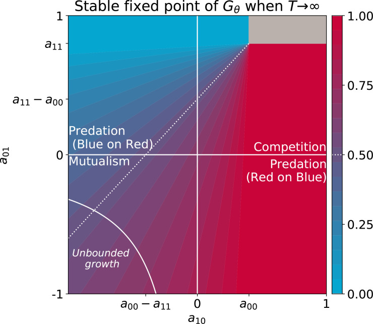 Appendix 3—figure 1.