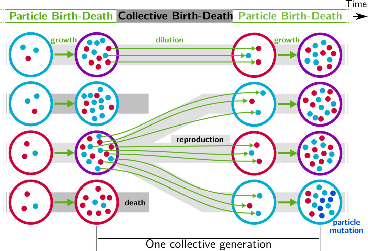 Figure 1.