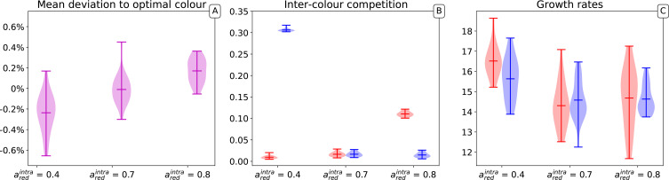 Appendix 1—figure 2.