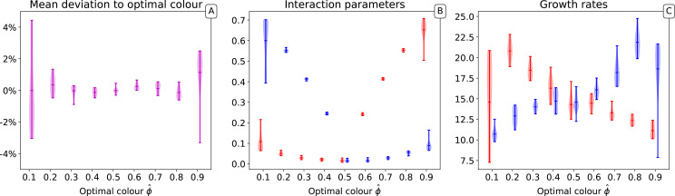 Appendix 1—figure 3.