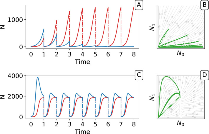 Appendix 2—figure 2.