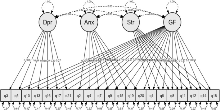 FIGURE 1