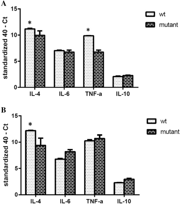 Figure 4