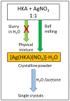 Scheme 3
