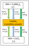 Scheme 4