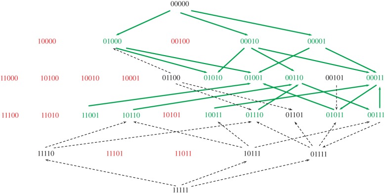 Figure 1.