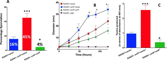 Fig 6