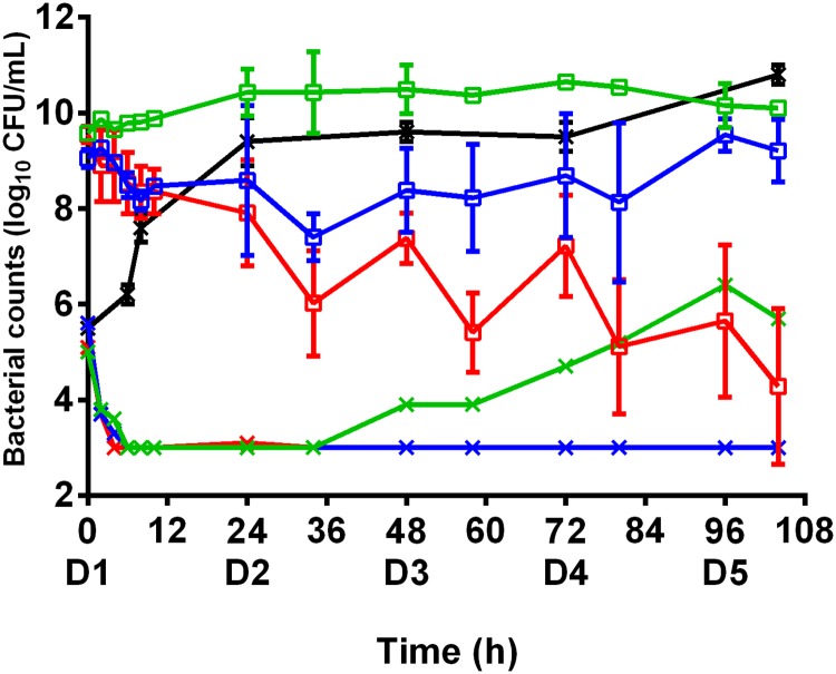 Fig 2