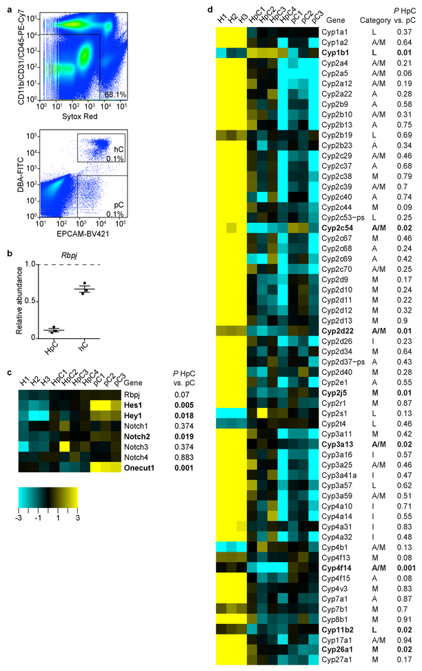 Extended Data Figure 4: