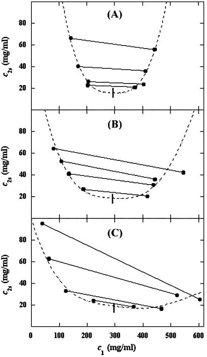 Fig 2.