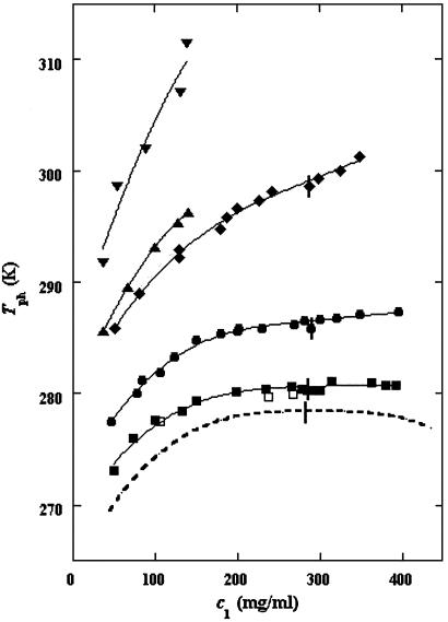 Fig 1.