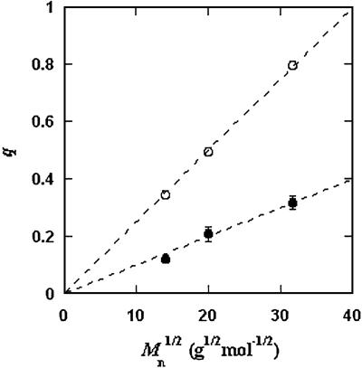 Fig 3.