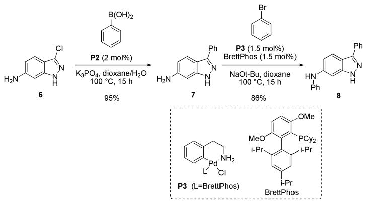 Scheme 2