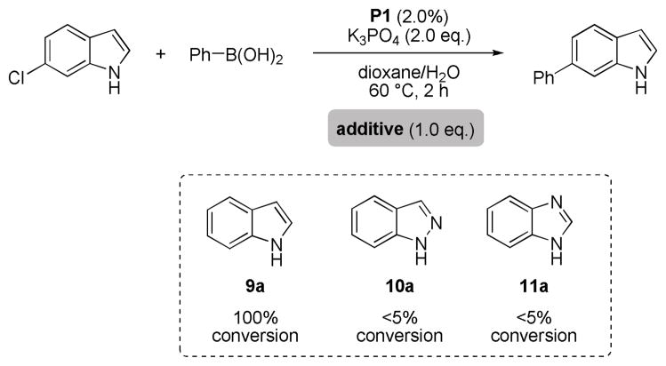 Scheme 3