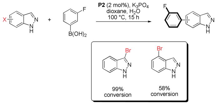 Scheme 5