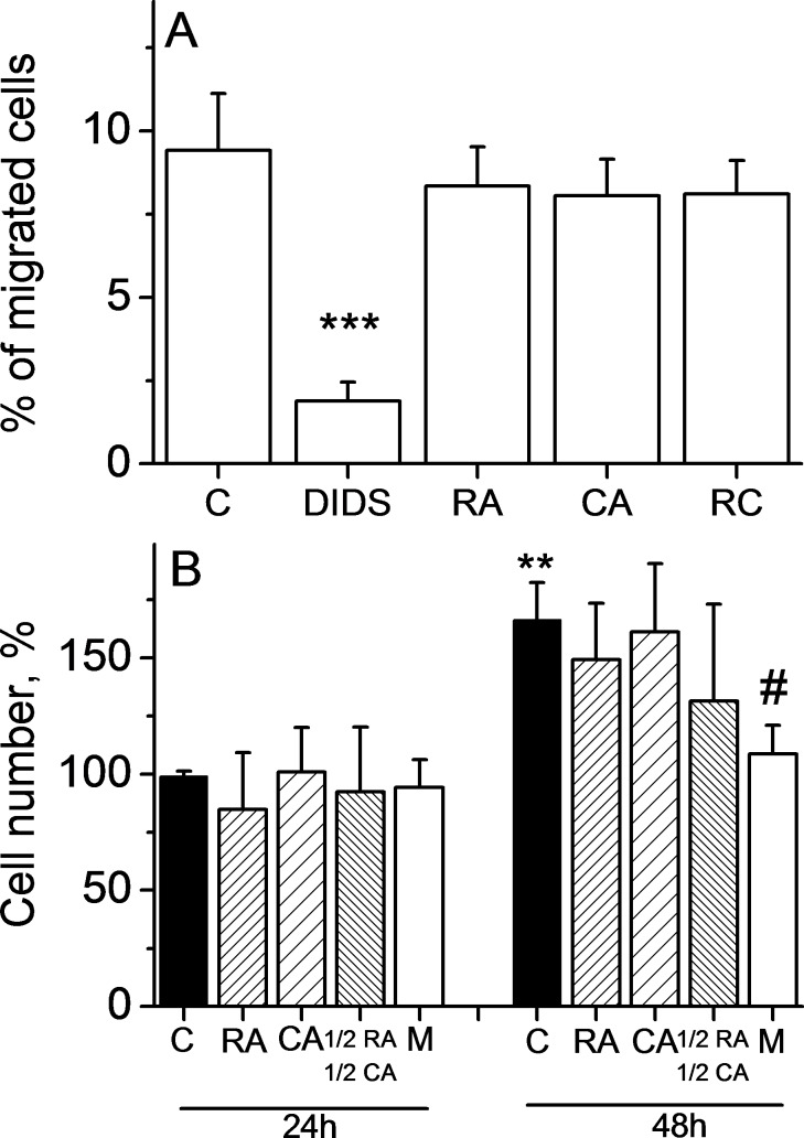 Fig 5