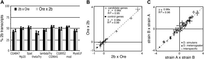 Figure 2.—