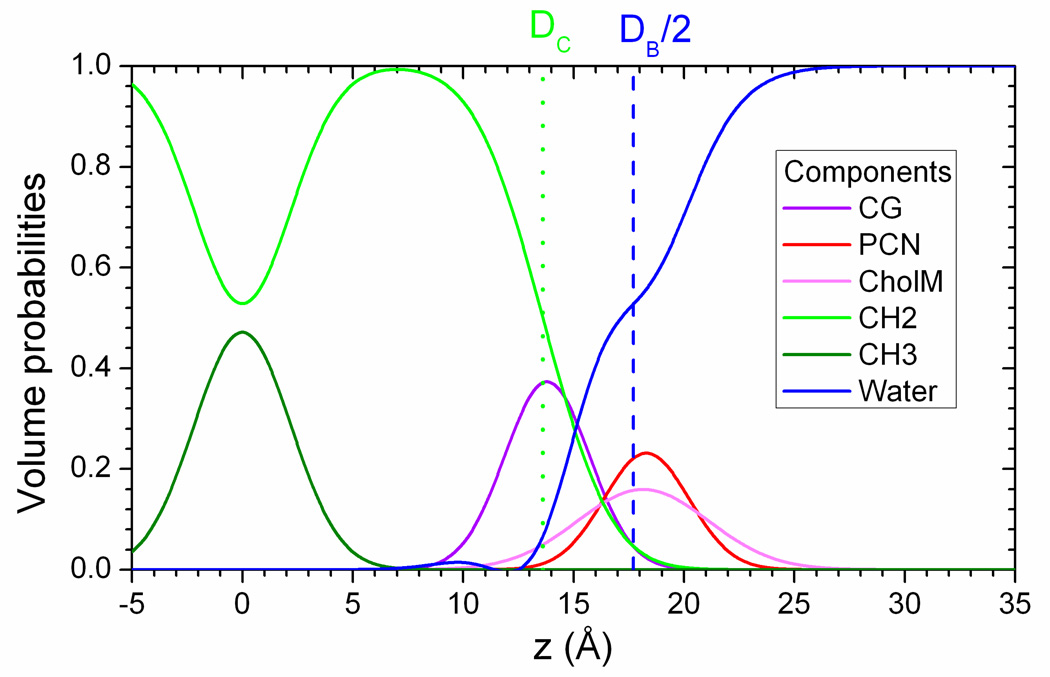 Figure 8