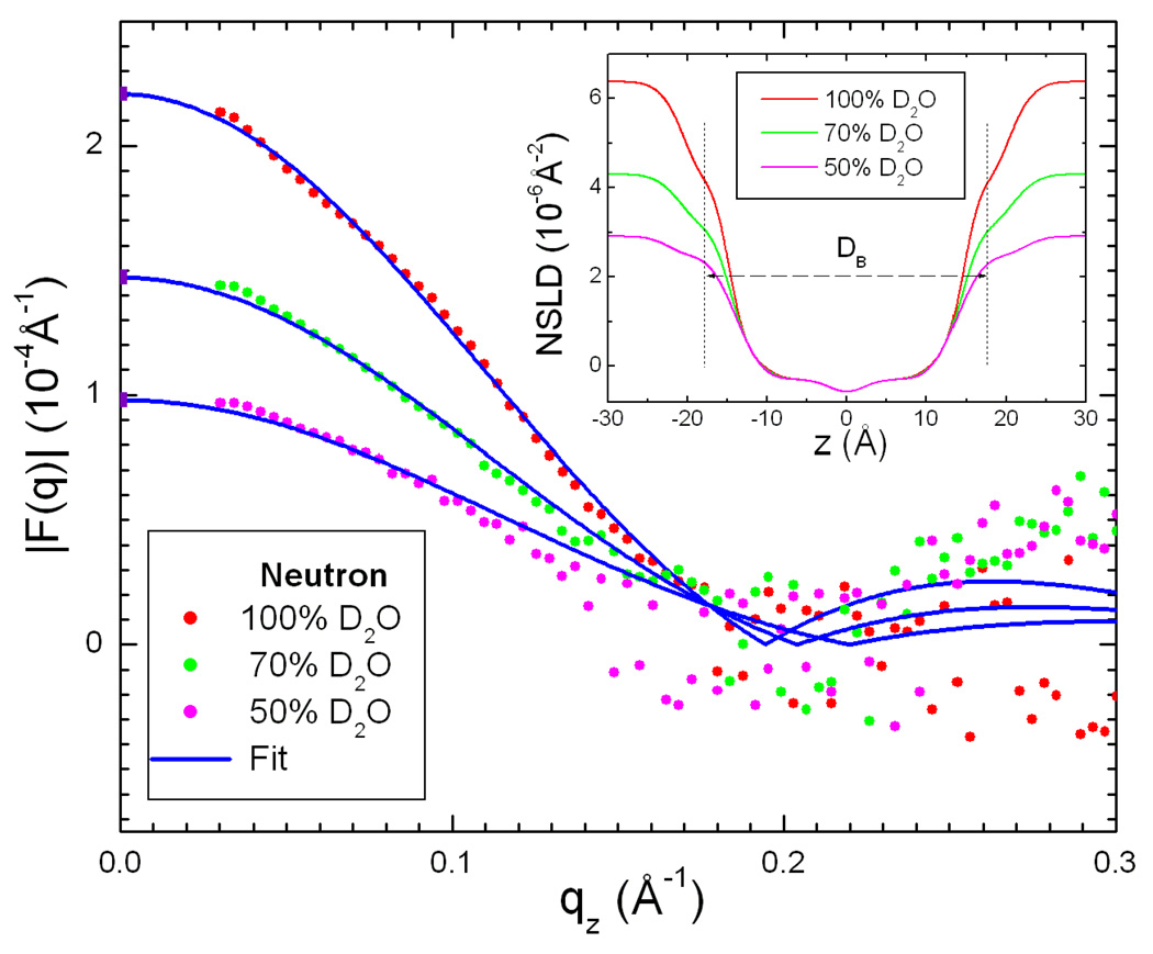 Figure 7