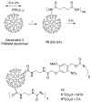 Scheme 3