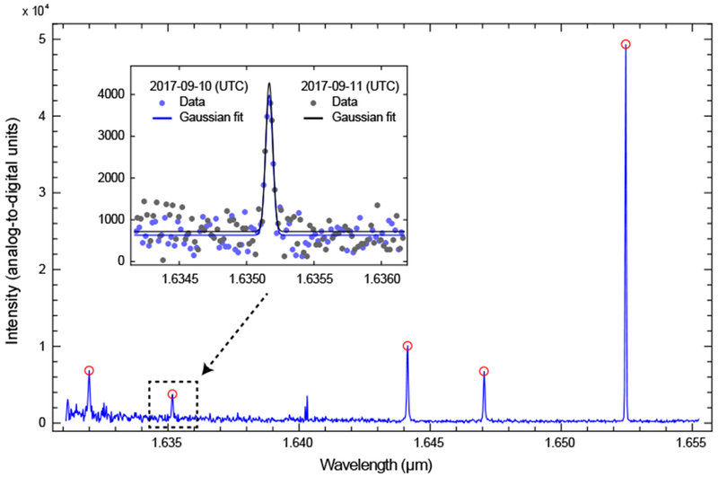 Extended Data Fig. 1: