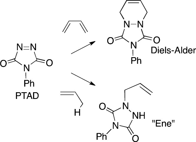 Scheme 2.