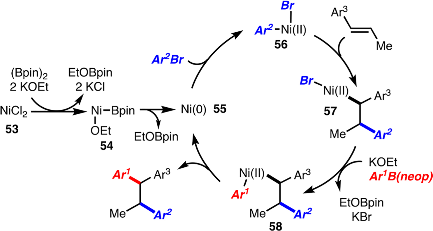 Scheme 5.