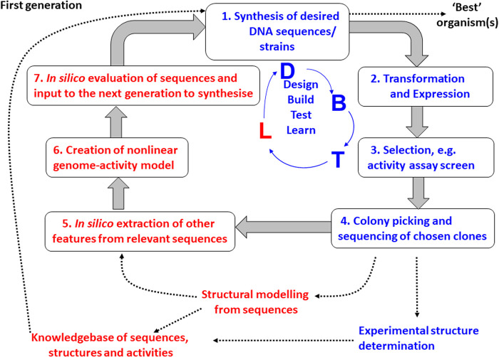 Figure 2.