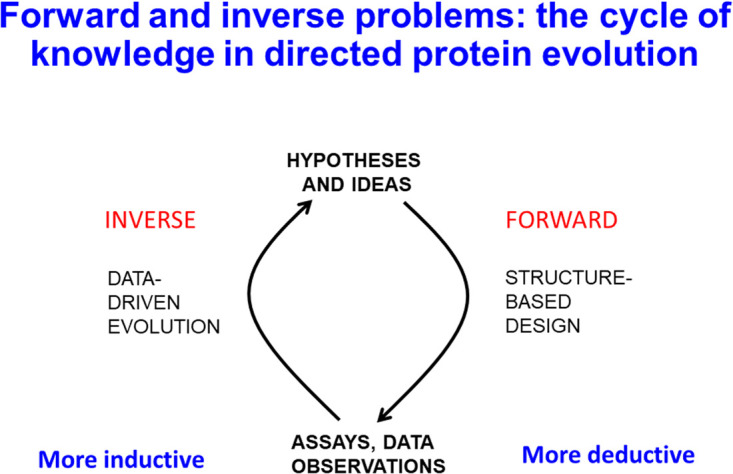 Figure 1.