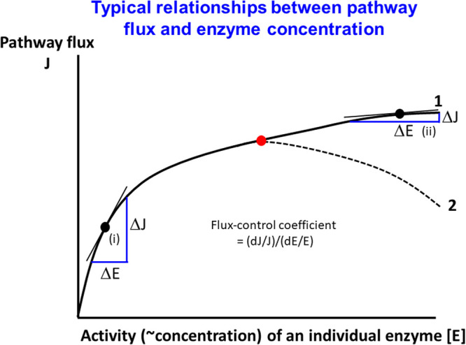 Figure 5.