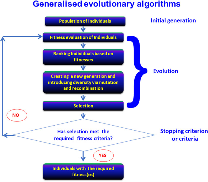 Figure 3.