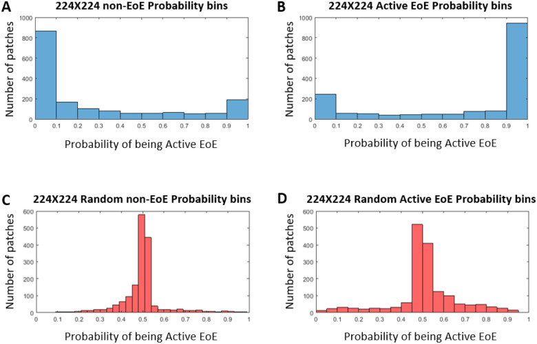 FIGURE 4.